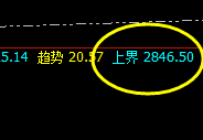 焦炭:35点价差式精准回升洗盘,不服就治