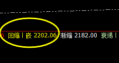 焦煤：价格修正，精准回撤，振荡有序