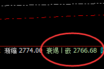 甲醇:精准回补修正低点,完美快速拉升