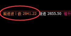 甲醇:精准回补修正低点,完美快速拉升