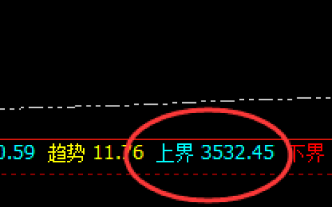 豆粕：超脱传统，精准波动，规则化不二之选