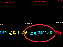 豆粕：超脱传统，精准波动，规则化不二之选