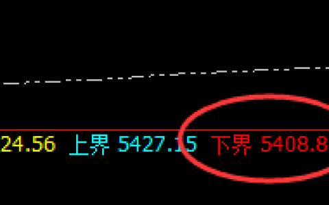 热卷：4小时结构精准拉升，低点触及完美无误