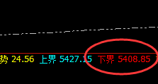 热卷:4小时结构精准拉升,低点触及完美无误