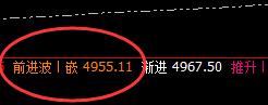 EG：精准低点触及，快速漂亮的回升