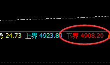 PTA:4小时低点精准拉升,领先制胜