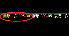 原油:低点精准完成日线回补,午后加速上行