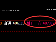 原油:低点精准完成日线回补,午后加速上行