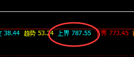 铁矿石:4小时回补修正结构,精准冲高回落