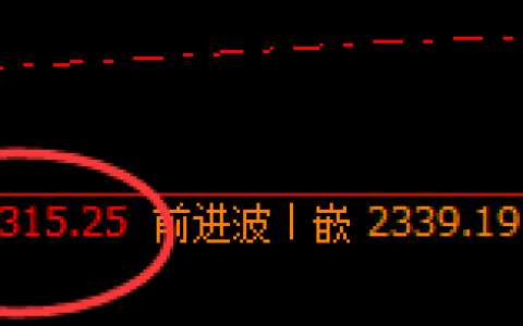 燃油：日线试仓低点精准拉升，高点滞涨于上界