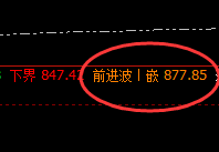动力煤:次高点精准回速洗盘,洗洗更健康