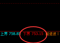 铁矿石:精准低点回撤,向上推升回补修正结构