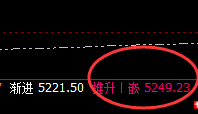 螺纹:低点精准回撤,高点完美实施回补修正
