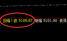 螺纹:低点精准回撤,高点完美实施回补修正