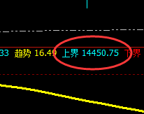 橡胶:精准振荡,心动意不动,规则领先行