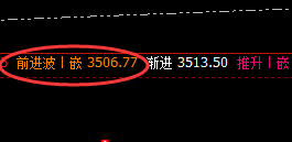 豆粕：精准完成价格修正结构，低点“完美 ”触及