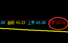 美原油：4小时低点精准触及，并完美拉升