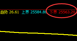 恒指:夜盘1小时低点精准拉升,完美无误