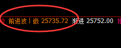 恒指:夜盘1小时低点精准拉升,完美无误
