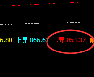 动力煤:规则化精准波动,拉升动力十足
