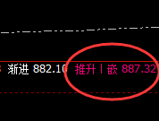 动力煤:规则化精准波动,拉升动力十足