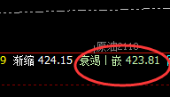 原油:精准策略,百分百规则化运行结构
