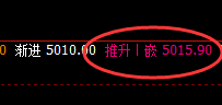 LPG：4小时周期（高点）精准冲高回落