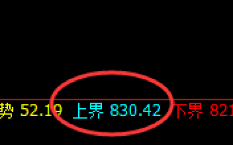 铁矿石：9点价差式洗盘回撤结构，神奇4小时回补波动