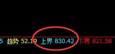 铁矿石:9点价差式洗盘回撤结构,神奇4小时回补波动