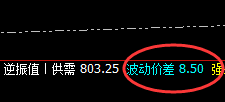 铁矿石:9点价差式洗盘回撤结构,神奇4小时回补波动