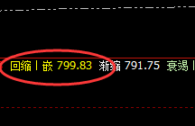 铁矿石:9点价差式洗盘回撤结构,神奇4小时回补波动
