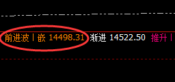 橡胶：精准冲高回落，完美回补修正