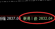 菜粕:精准完成回补修正,价格快速下行