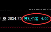 菜粕:精准完成回补修正,价格快速下行