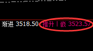 豆粕:精准小区间振荡,只要愿意,交易随心所欲