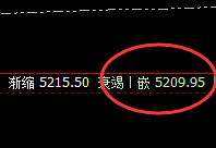 螺纹：精准修正周线结构，低点4小时精准回升