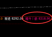 棕榈:4小时结构精准冲高回落,修正即洗盘