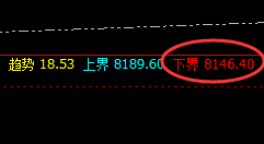 棕榈:4小时结构精准冲高回落,修正即洗盘