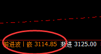 沥青:3310冲高回落,即系统次高点大幅回撤