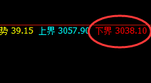 沥青:3310冲高回落,即系统次高点大幅回撤