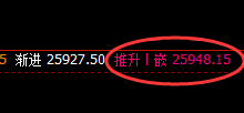 恒指:10点价差精准洗盘,然后极端冲高回落