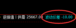 恒指:10点价差精准洗盘,然后极端冲高回落