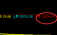 恒指:10点价差精准洗盘,然后极端冲高回落