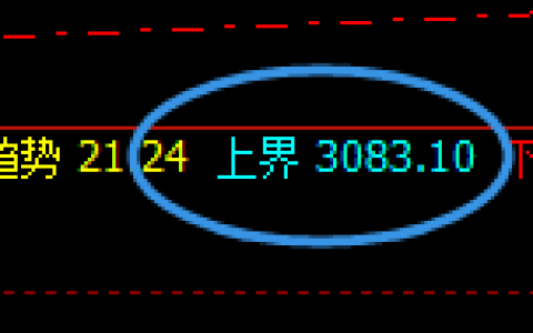 沥青：精准振荡洗盘，价格宽幅波动