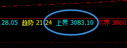 沥青:精准振荡洗盘,价格宽幅波动