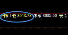 沥青:精准振荡洗盘,价格宽幅波动