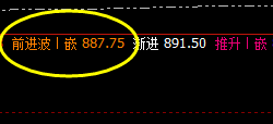 动力煤:4小时回补结构精准回撤,透视一切的价格波动