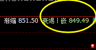 动力煤:4小时回补结构精准回撤,透视一切的价格波动