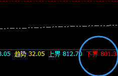 铁矿石：半日超40点的利润，神奇之规则