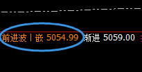 PTA：精准宽幅波动，应对利润反复获取